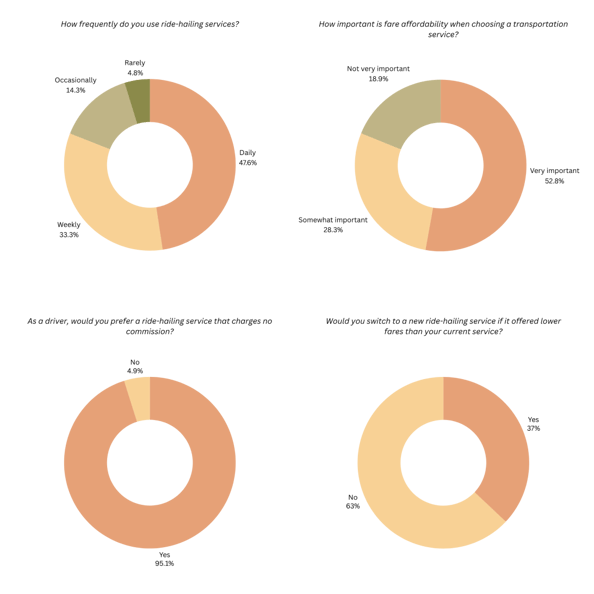 pie